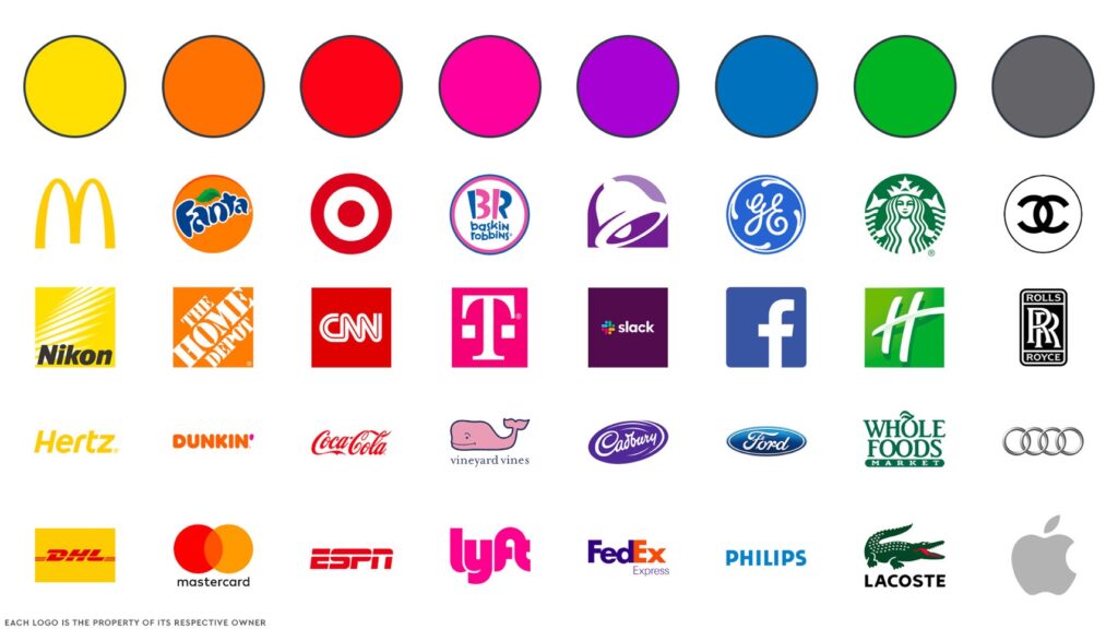 Examples of the main colors of brands from MacDonald’s to Apple.